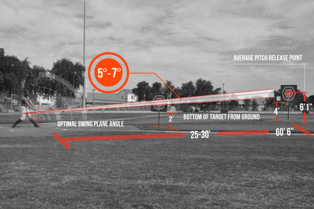 Diagram showcasing how LineDrivePro Swing Trainer Works