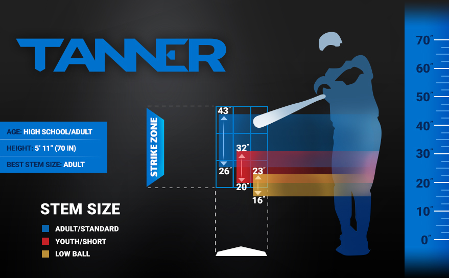 infographic to outline the strike zone location in baseball