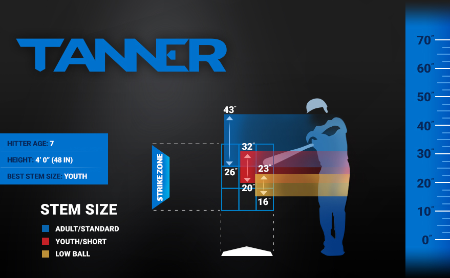 infographic to outline the strike zone location in little league baseball